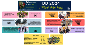 Dnydobrovolnictví - plakát